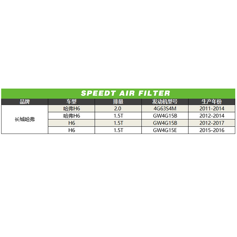 适配长城哈弗H2S H6 M6 VV5 F5 F7x红标高流量空气滤芯进气风格 - 图0
