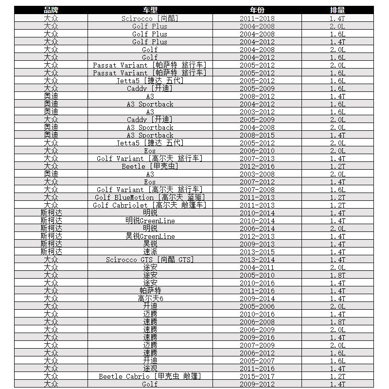 适配奥迪A3大众尚酷途安高尔夫6速腾昊锐EA111高流量空气滤芯风格 - 图0