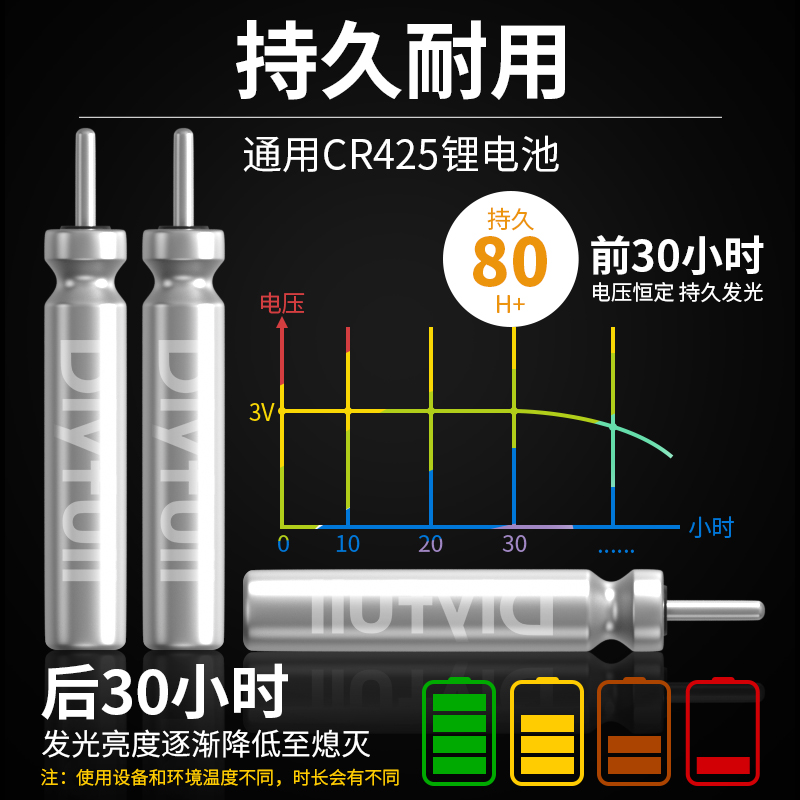 正品电子漂电池套装夜光鱼漂cr425通用夜钓电子票电子鲫鱼漂浮漂-图1