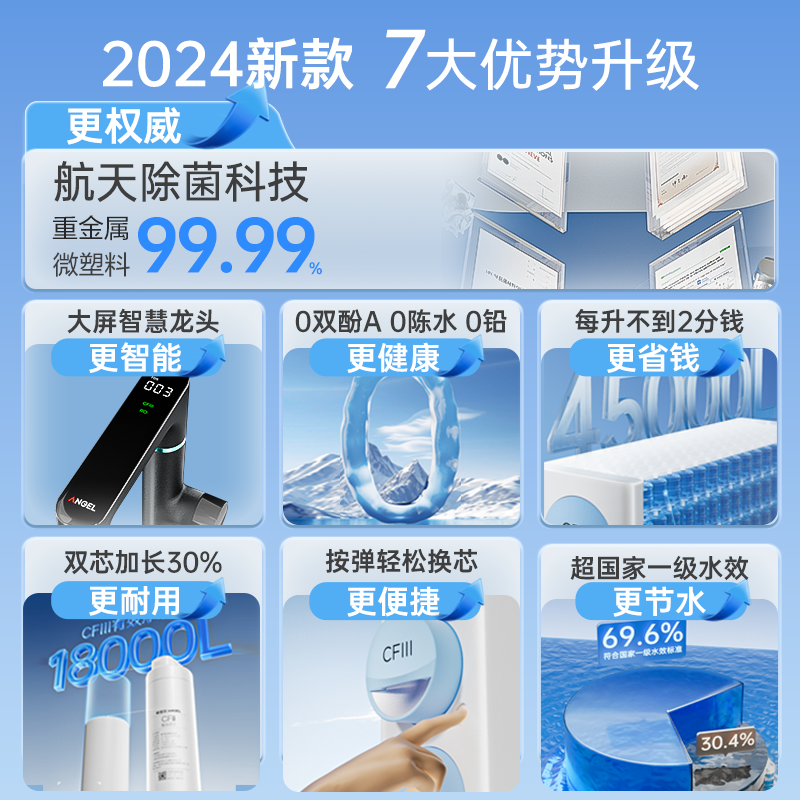 2024新款官方安吉尔品牌净水器家用直饮机厨房ro反渗透膜天池Pro