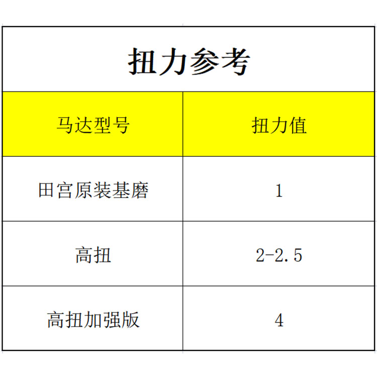 街跑四驱车野跑慢跑低速高扭力马达9000-14000转高扭矩潇洒杯电机 - 图2