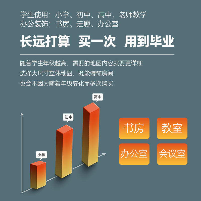 【官方直营】3d立体凹凸地图沙盘2023年版 中国地图和世界地图地形图约1.2米超大尺寸高清精雕办公室挂画挂图墙贴初中高中学生地理 - 图1