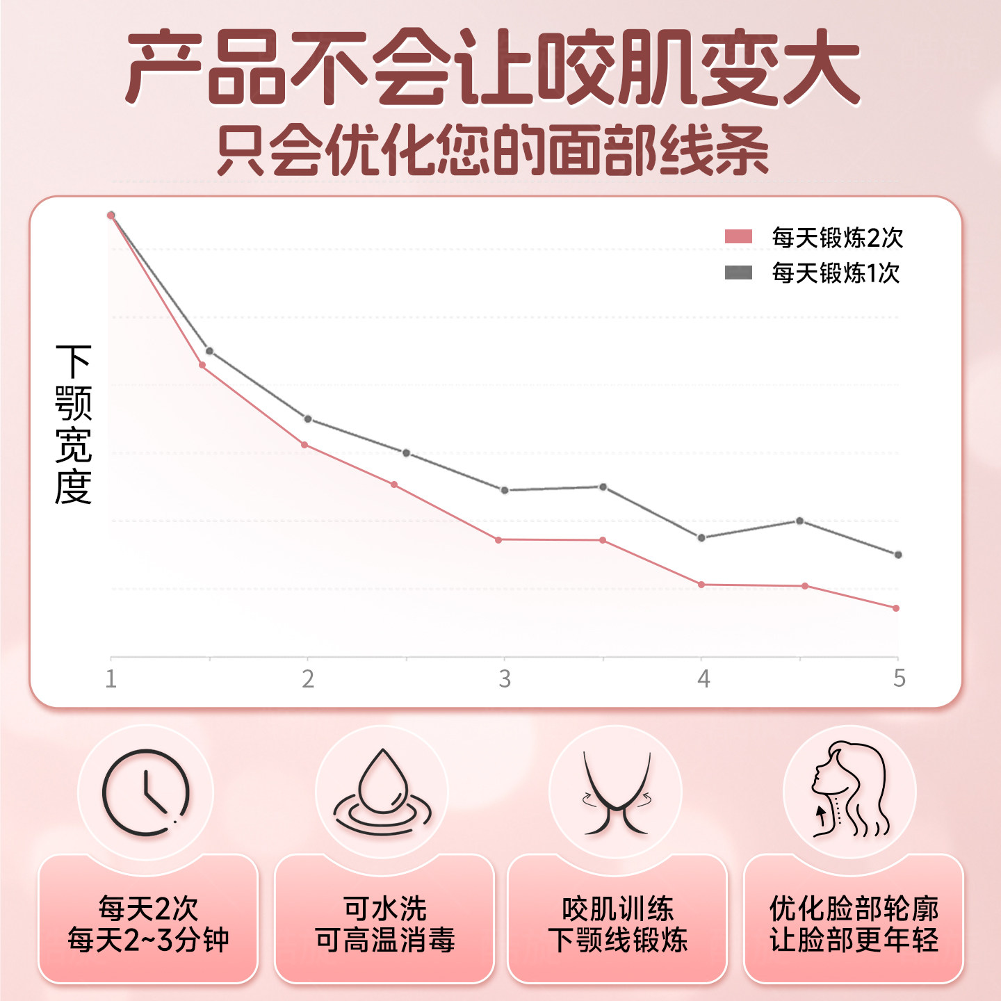 面部瑜伽训练器咬肌训练器外轮廓肌肉训练器下颌颚线女面部瑜伽球,淘宝优惠券,粉丝福利购,淘宝优惠卷