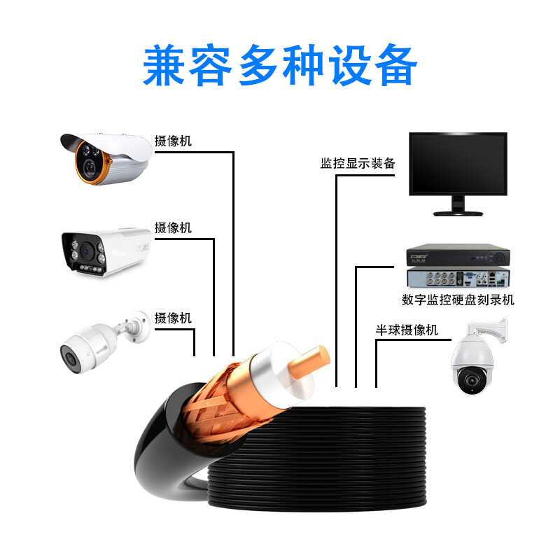 高清视频线SYV75-3-5模拟摄像头视频同轴抗干扰线国标 - 图1