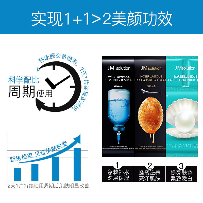 晶宝国际海外专营店30片韩国JM面膜女补水保湿美白淡斑祛痘淡化痘印正品2