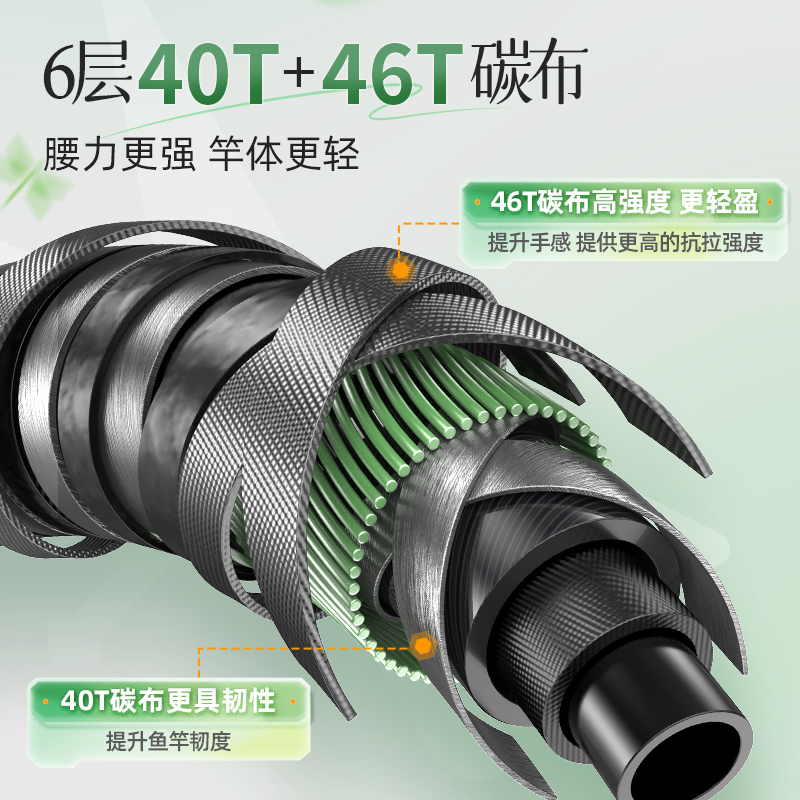 渔之源小蜻蜓鱼竿鲫鱼竿手竿轻量小综合台钓竿钓鱼竿野钓手杆轻硬 - 图0