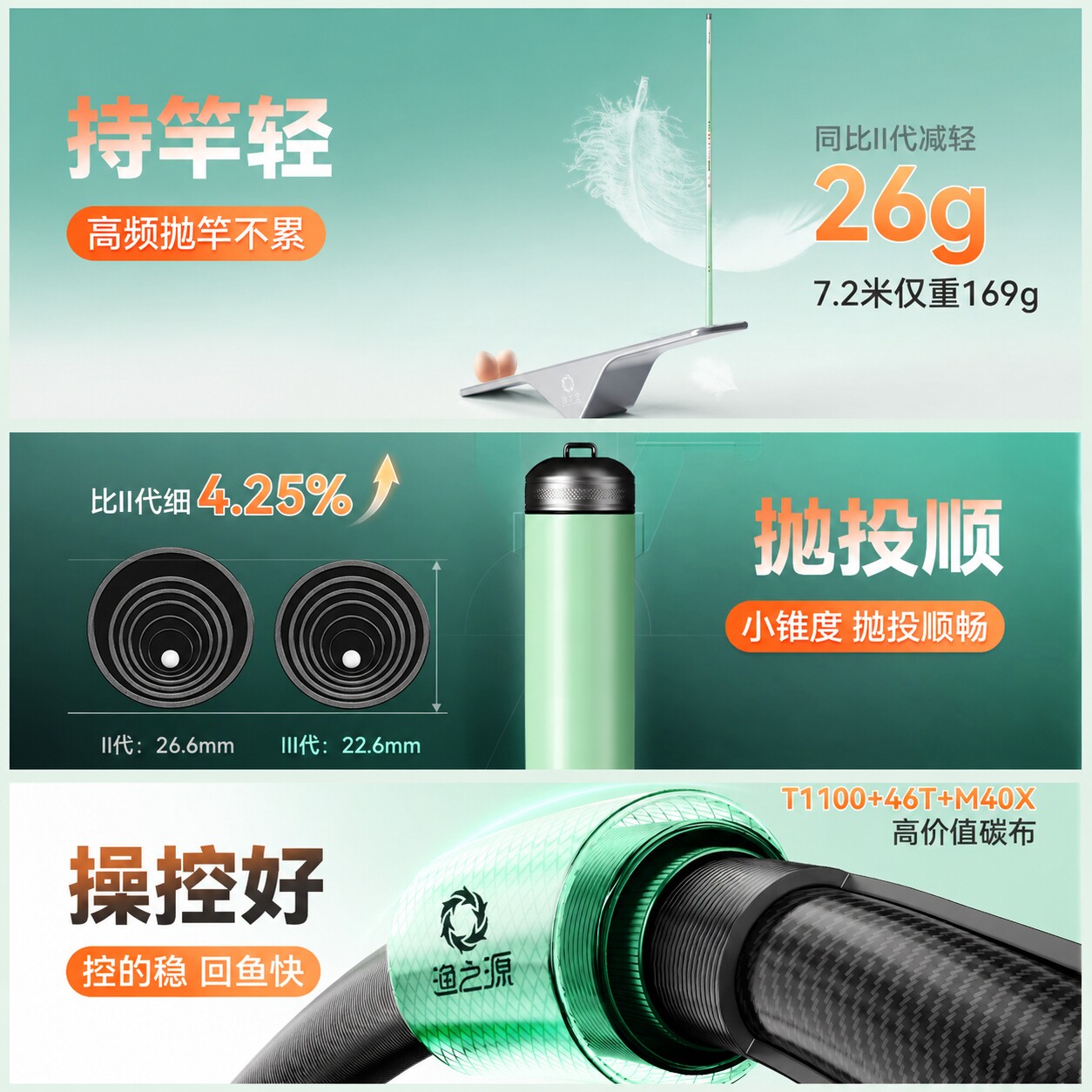 渔之源小蜻蜓鱼竿鲫鱼竿手竿轻量碳素28调台钓竿钓鱼竿野钓手杆