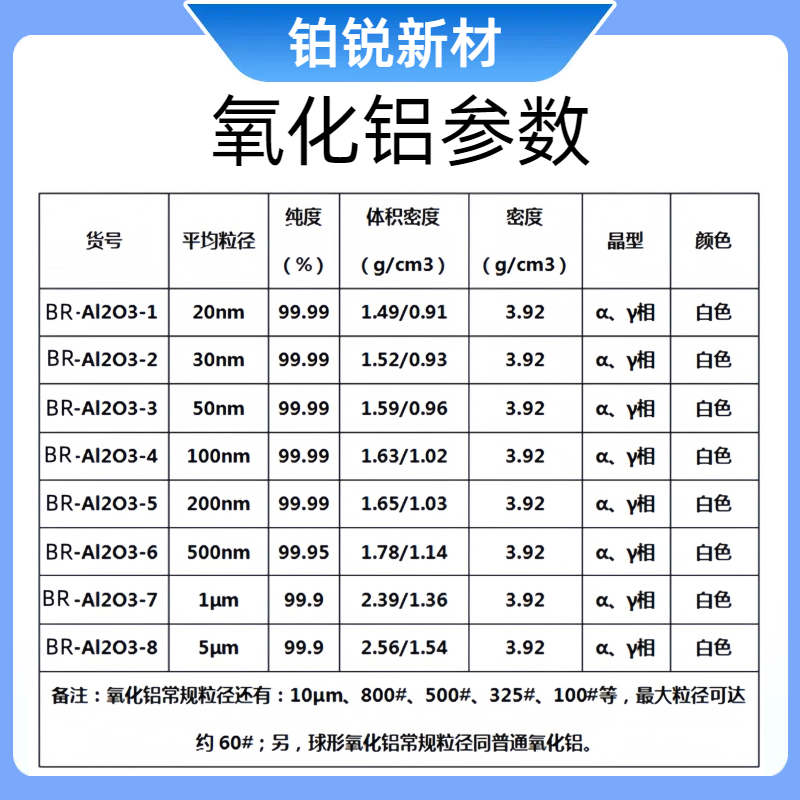 氧化铝粉末 高纯微米氧化铝粉 超细纳米氧化铝 Al2O3陶瓷抛光粉末,淘宝优惠券,粉丝福利购,淘宝优惠卷