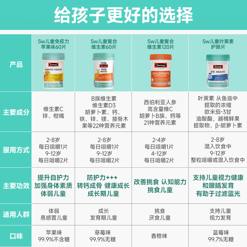 Swisse斯维诗儿童钙片咀嚼钙儿童成长补钙高产品碳酸钙3岁6岁以上 - 图2