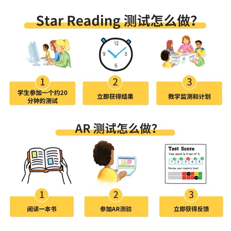 Star reading/AR quiz/myON英语阅读蓝思值AR值Star测试图书馆 - 图1