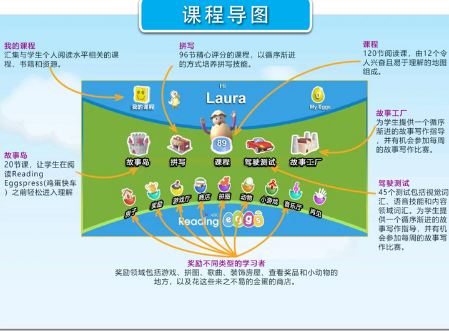 Reading Eggs阅读蛋澳洲原版英语阅读自拼课程APP加速器流畅不卡 - 图0