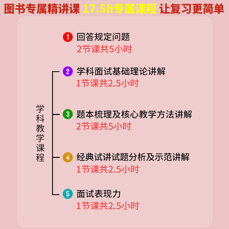 信息技术教资面试】中公教师资格面试2024教师证资格初高中信息技术面试国家教师资格面试教程信息技术教师资格考试教材结构化面试 - 图0