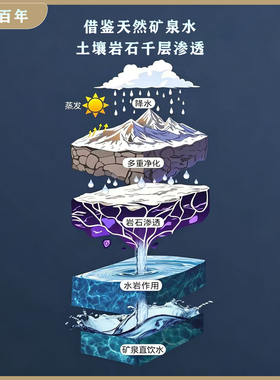 可清洗陶瓷滤芯无废水无电净水器