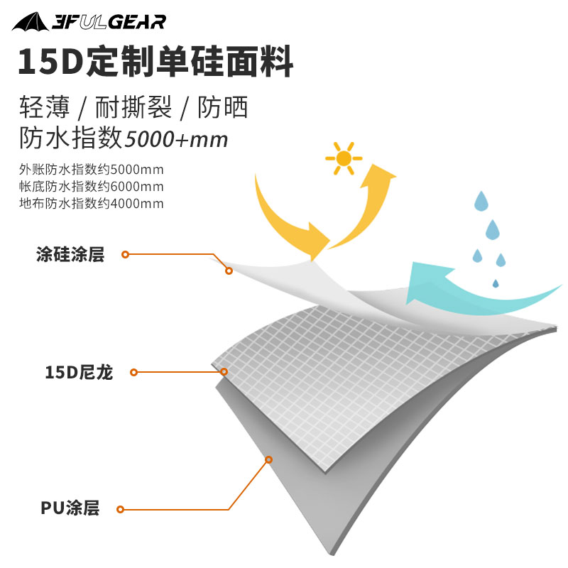 三峰出蓝山双人涂硅超轻无杆金字塔双层帐篷防水防风单人露营帐篷 - 图3