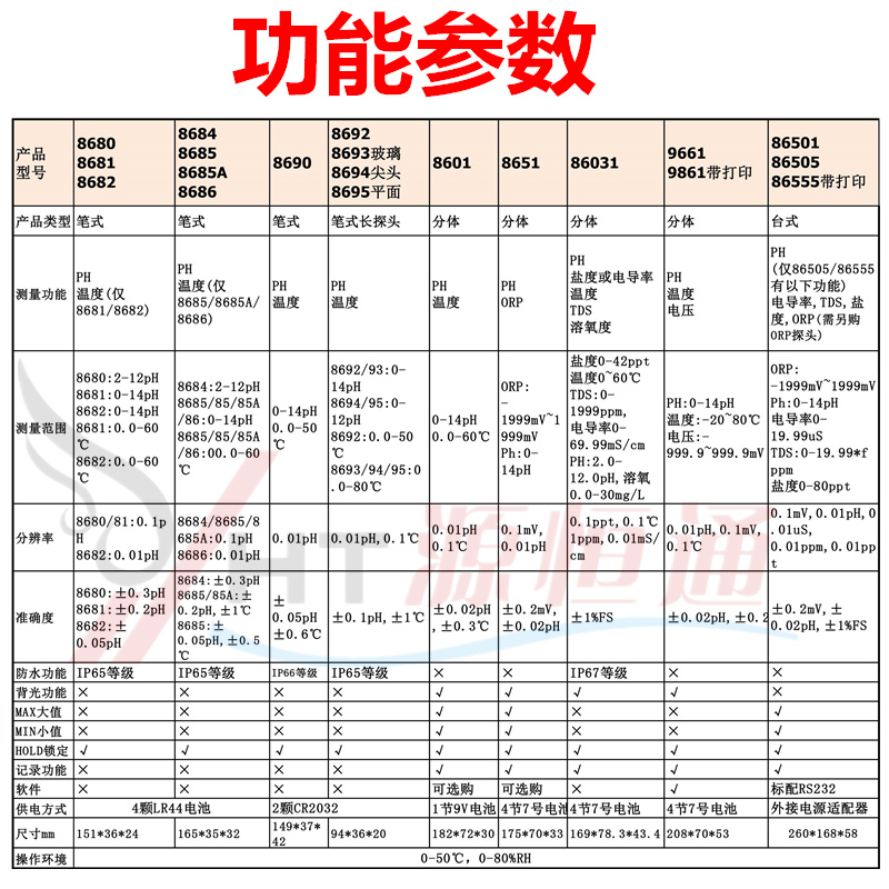 台湾衡欣水产养殖笔式ph计酸碱度值测试笔AZ8685A/8686/8692/8693 - 图2