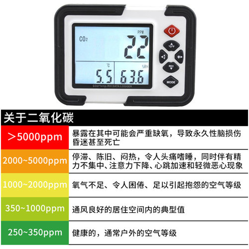鑫思特高精度温湿度CO2浓度记录仪二氧化碳浓度检测仪HT-2000 - 图1