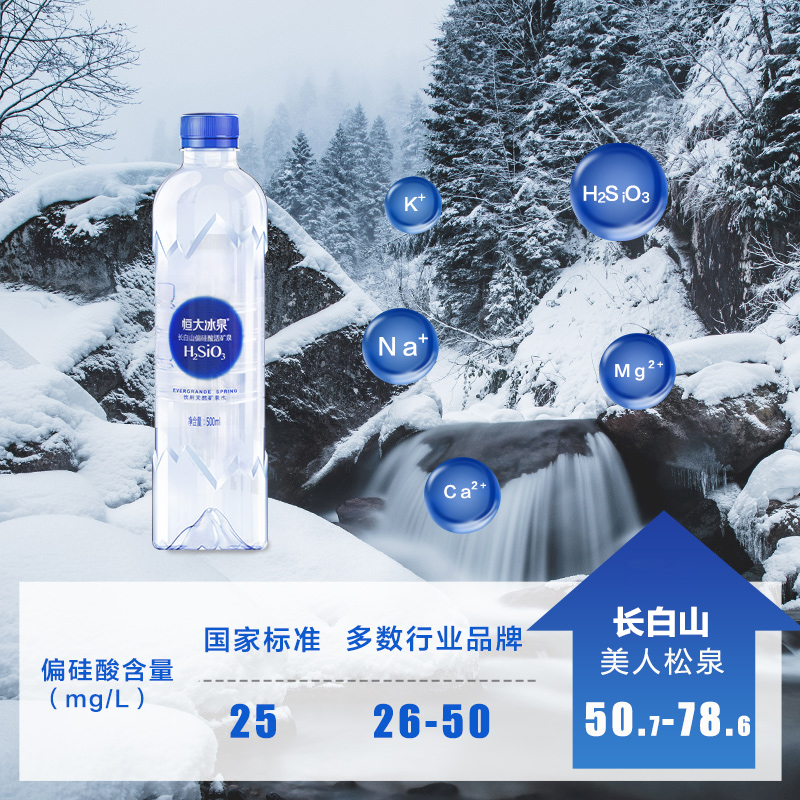 恒大冰泉旗舰店恒大冰泉长白山天然偏硅酸矿泉水500mL*24瓶饮用水批发整箱包邮0