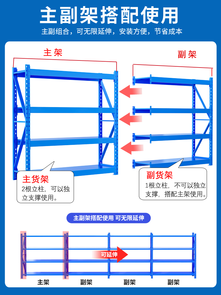 万昌重型仓储货架仓库货架置物架加厚五金展示架储物架铁架1.5吨