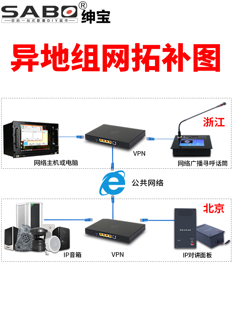 SABO/绅宝 ip网络广播终端解码器小区校园公共广播系统数字智能网 - 图3