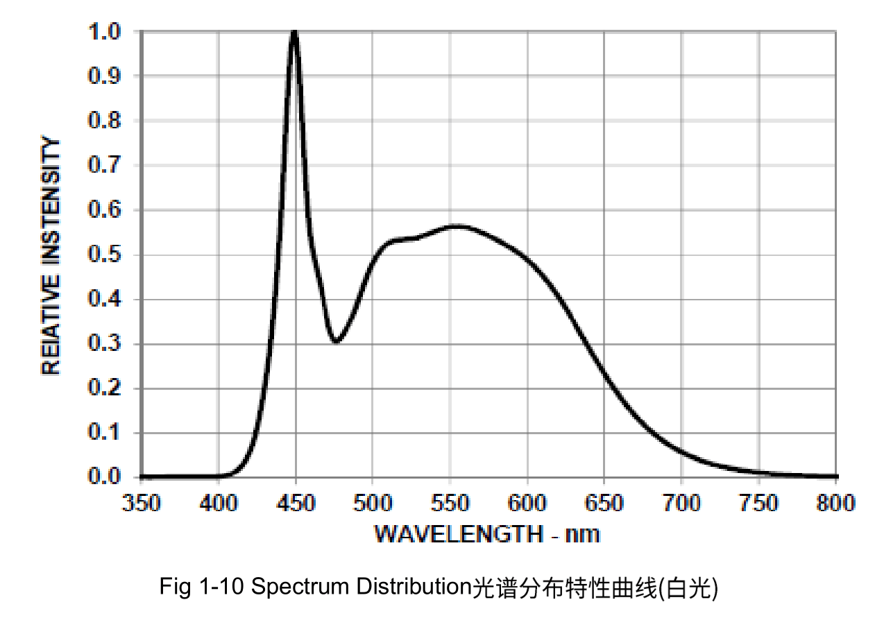 3535全光谱白光3W大功率LED灯珠660NM红光蓝色植物生长灯光源芯片 - 图3