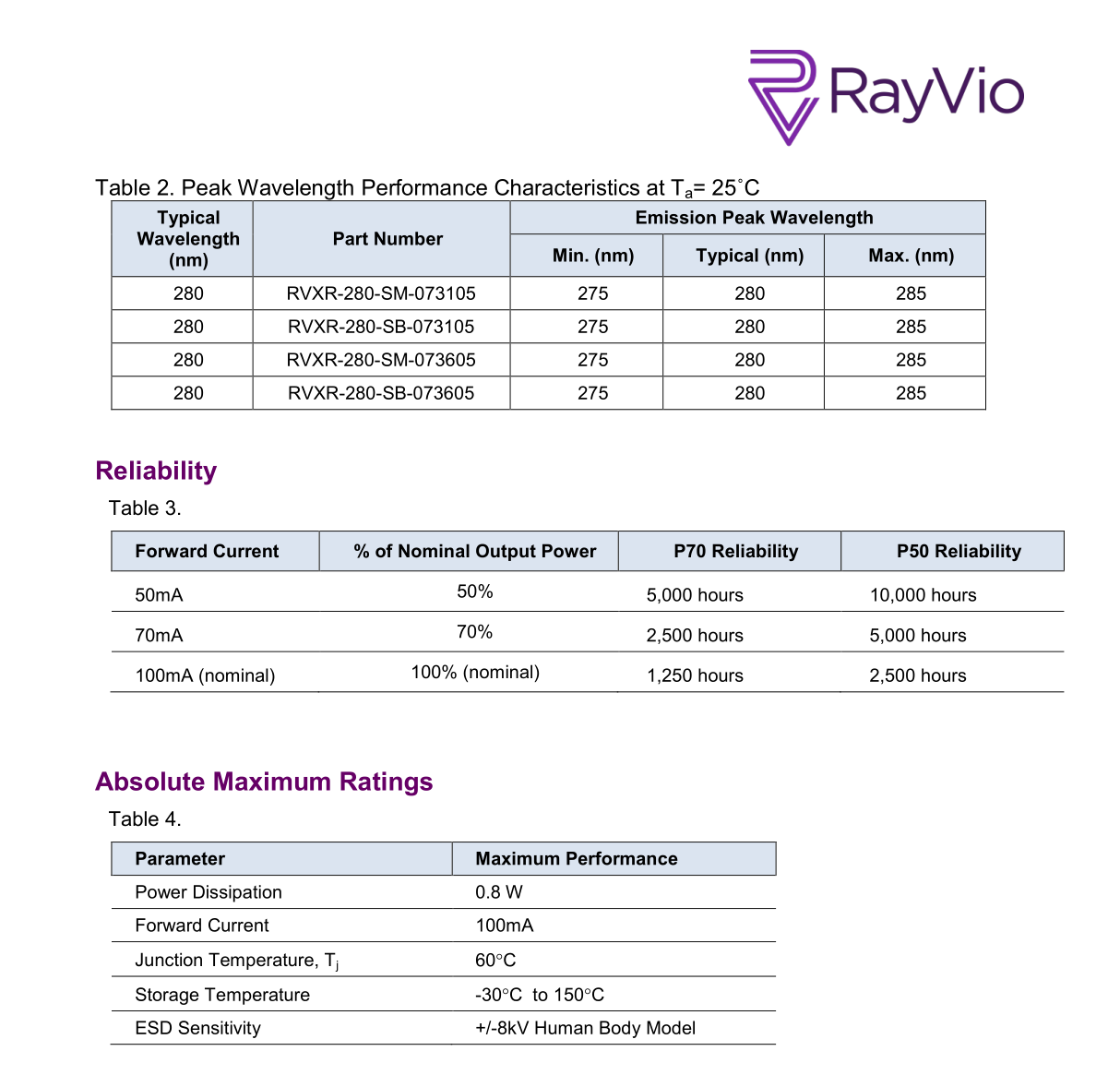 进口RayVio 3535UVC275NM280NM深紫外医疗杀菌消毒LED灯珠9MW12MW-图1