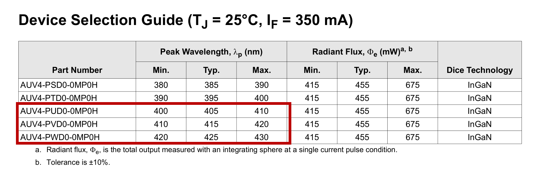 Avago AUV4-PUD0-0MP0H 3535紫光外线LED灯珠UV3W400NM410NM420NM - 图1