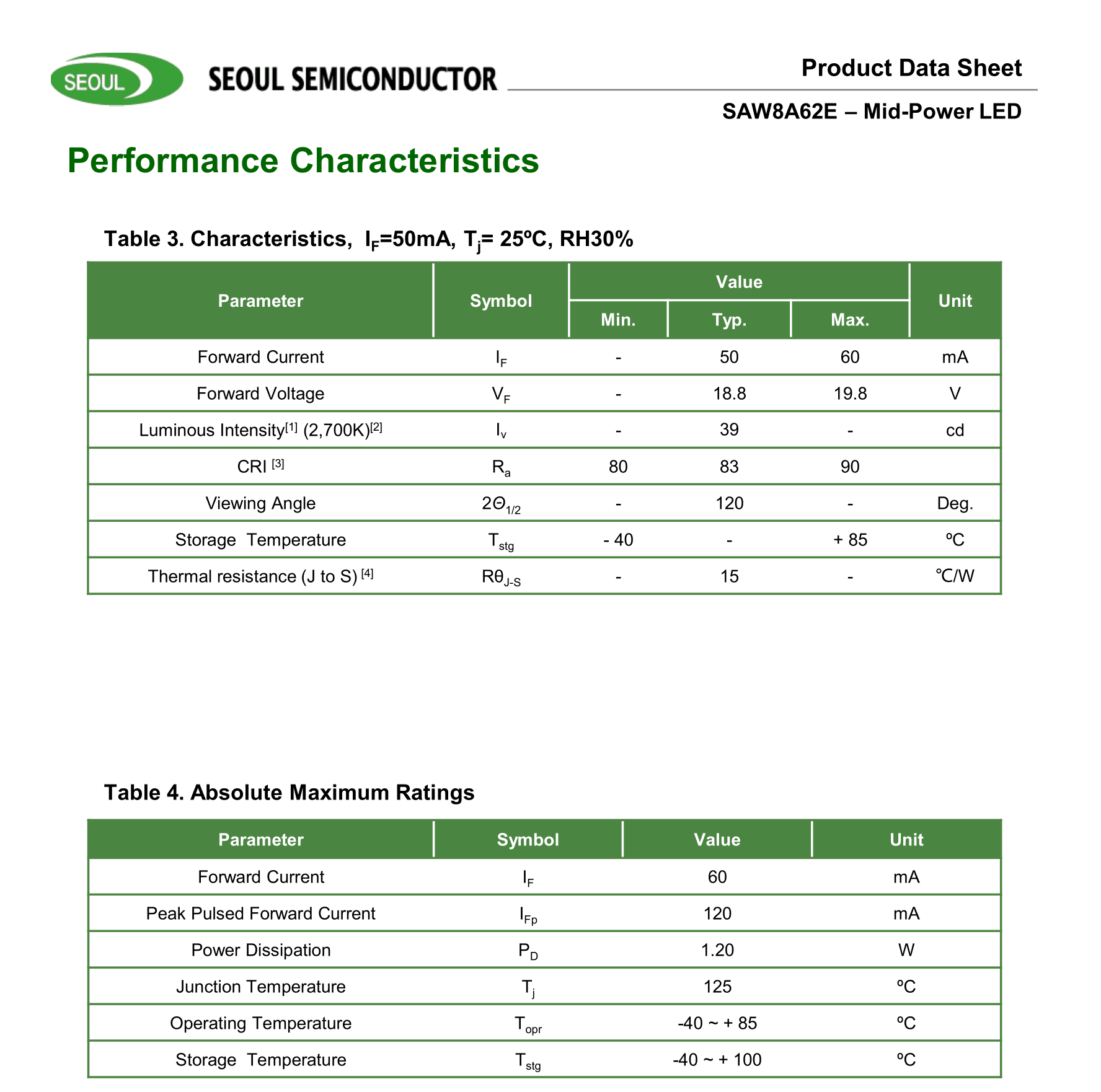 进口首尔 高压LED灯珠 2835正白光 1W 18V贴片大功率高亮SAW8A62E - 图0