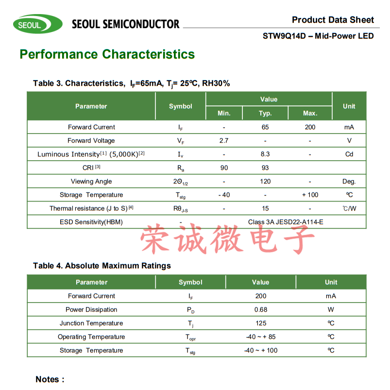 进口首尔STW9Q14D 5630 5730贴片LED灯珠95高显色 0.5W功率超高亮 - 图1