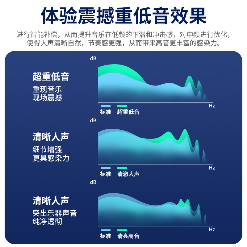 晶华音频共地隔离器3.5mm噪音消除智能补偿重低音AUX汽车载音响杂音电流声抗干扰降噪虑波器电脑功放机抗干扰-图1