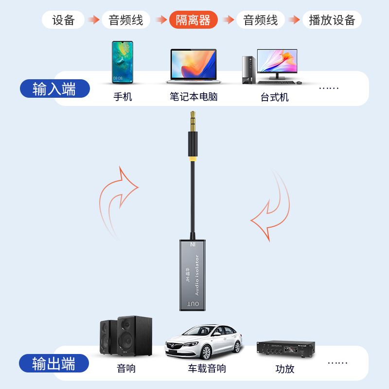 晶华音频共地隔离器3.5mm噪音消除智能补偿重低音AUX汽车载音响杂音电流声抗干扰降噪虑波器电脑功放机抗干扰-图3