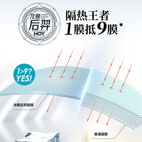 龙膜汽车玻璃膜车窗贴膜后羿70太阳膜防晒隔热防爆车膜官方旗舰店 - 图0