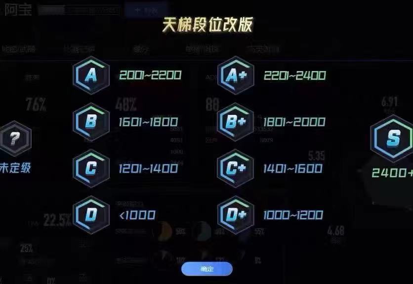 csgo账号完美世界竞技对战平台账号低分定级号天梯号出分号认证号 - 图2