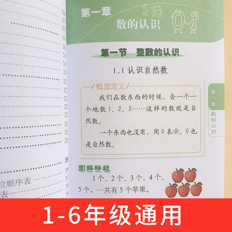 2022小学数学公式定律图解手册 彩图版小学生一二三四五六年级基础知识速记1-6思维训练小升初小学数学公式大全知识点汇总工具书籍 - 图2