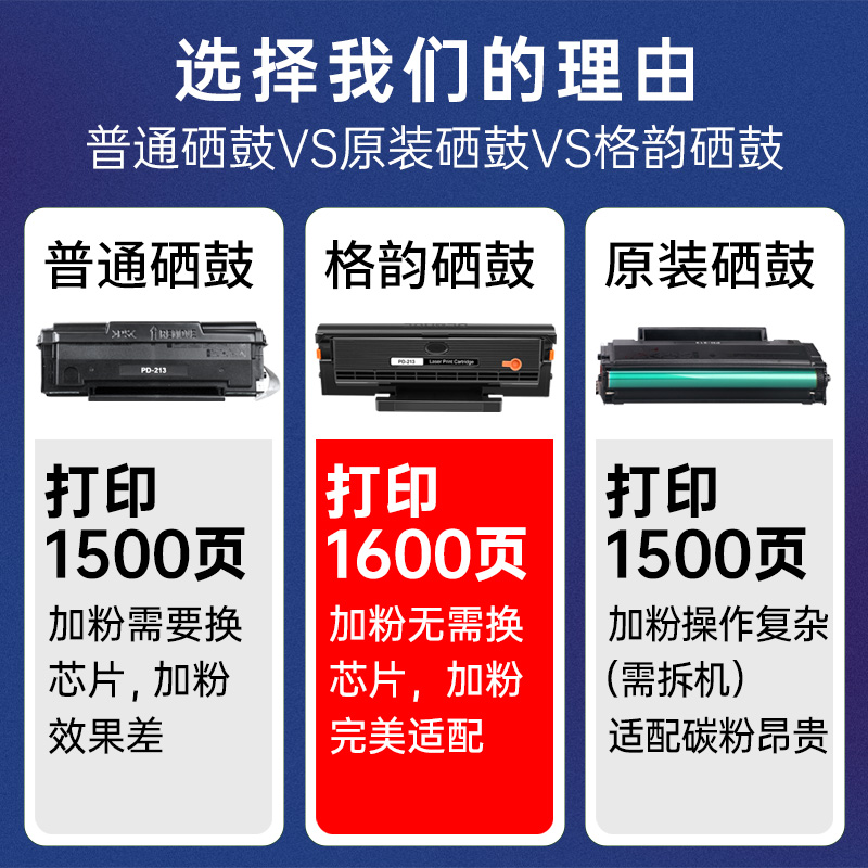 适用奔图m6202nw硒鼓 pd213打印机墨盒 p2206nw硒鼓  m6202碳粉盒 p2206原装品质pantum m6603nw一体机PD213E - 图3