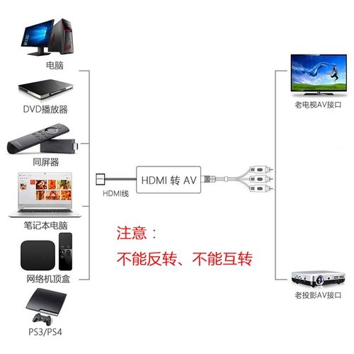 HDMI в AV Line Line HD пшеница старая телевизор