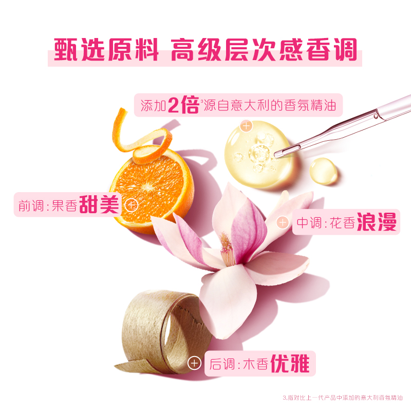 宝洁官方旗舰店【双11开抢】飘柔香氛洗发水/露护发素持久留香柔顺套装300+300ml2