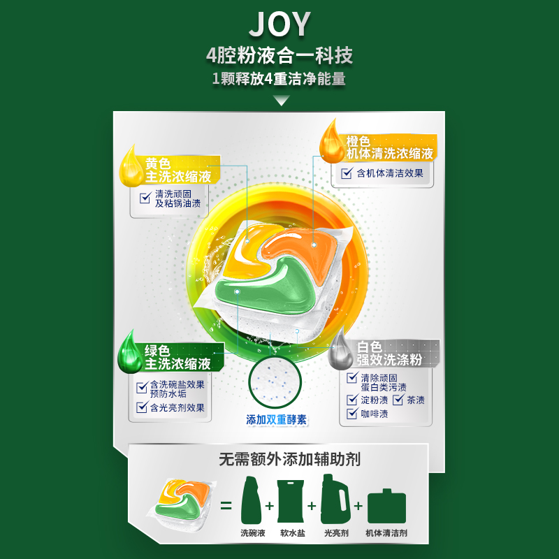 宝洁JOY洗碗凝珠清洗剂多效合一含洗碗粉洗碗盐洗碗块洗碗机专用