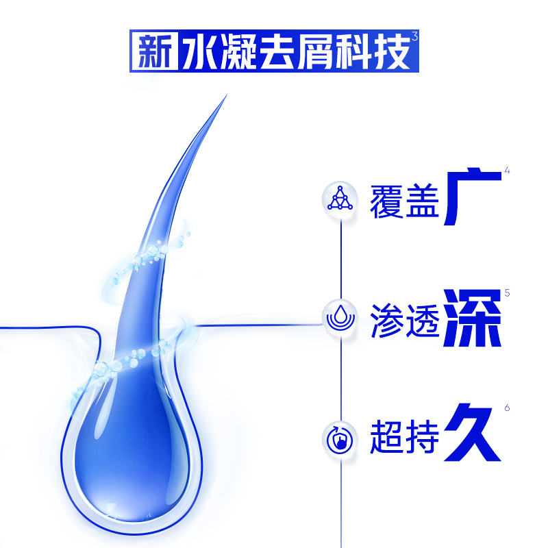 【经典新升级】海飞丝控油去屑洗发水/止痒洗头膏/柔顺洗发露任选