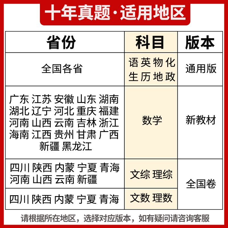 2024高考必刷卷十年真题真题 语文数学英语物理化学生物政治历史地理理综文综新高考全国卷高中高三总复习试卷汇编理想树 - 图1