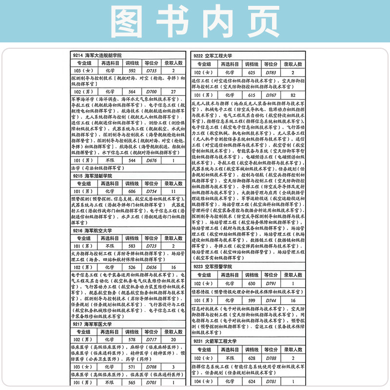 高考指南2026物理类历史类上册下册四川高考指导用书志愿填报指导高考政策规定高校信息汇编近在川录取分数线理科文科招生考试报
