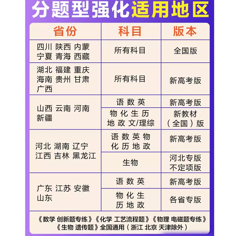 2024高考必刷题分题型强化理数+理综选择题填空题 理想树全国卷理科数学综合专练高三高中总复习专项训练真题复习划重点资料练习册 - 图2