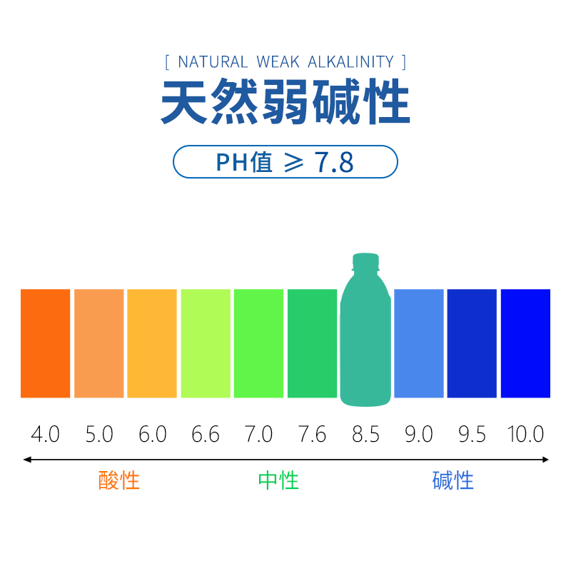 名仁旗舰店名仁天然苏打水五大连池碱性水无糖无添加矿泉水饮用水整箱24瓶2