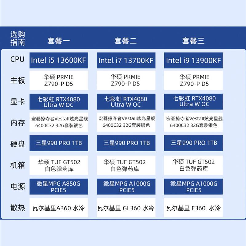 RTX4080/13600KF/13700KF/i9 13900K台式DIY高端电脑主机 - 图0