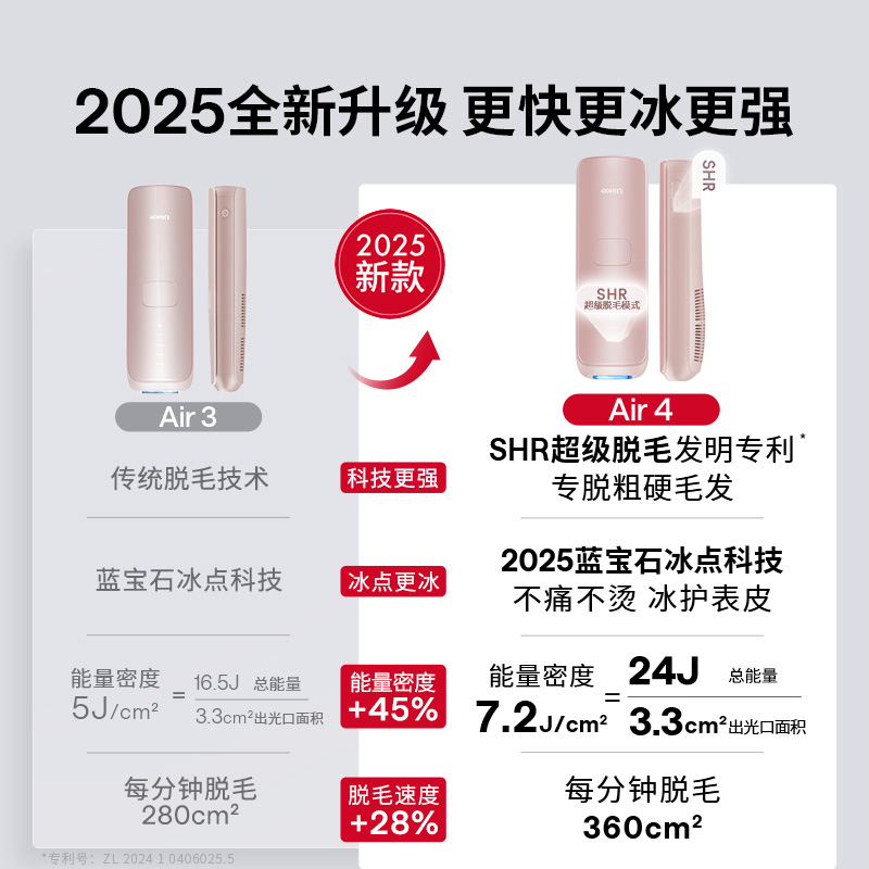 【专属】Ulike蓝宝石air3冰点脱毛仪无痛家用全身持久剃毛女专用