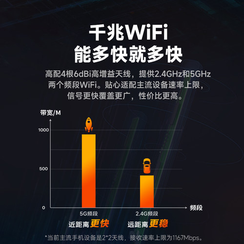Tenda腾达路由器家用高速千兆穿墙王无线wifi信号增强放大器AC1200家庭漏油器电信移动爆款AC10【极速发货】 - 图2