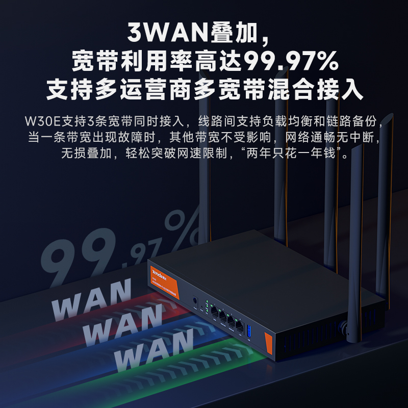 多WAN口腾达企业级路由器WiFi6全千兆端口AX3000M无线商用大户型功率家用穿墙王双频5G高速超强办公专用W30E-图1