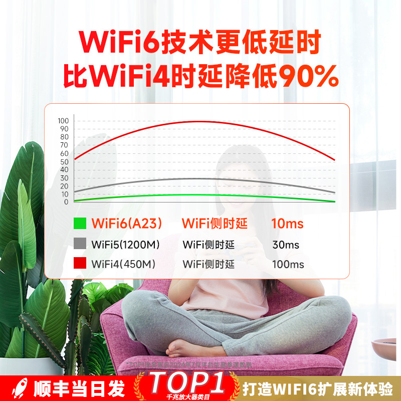 [顺丰包邮]腾达WiFi6信号增强放大器1500M中继5G双频路由扩展器高速千兆网口AP网络扩大器家用房间卧室A23