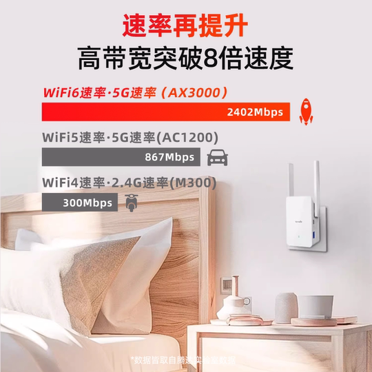 Dual-band WiFi6 Tenda 3000M amplifier 5G