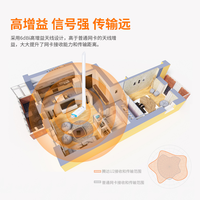 【冲量19.9】腾达免驱usb无线网卡台式机电脑wifi接收器网络家用笔记本360随身wi-fi无限信号驱动网卡U2优惠券