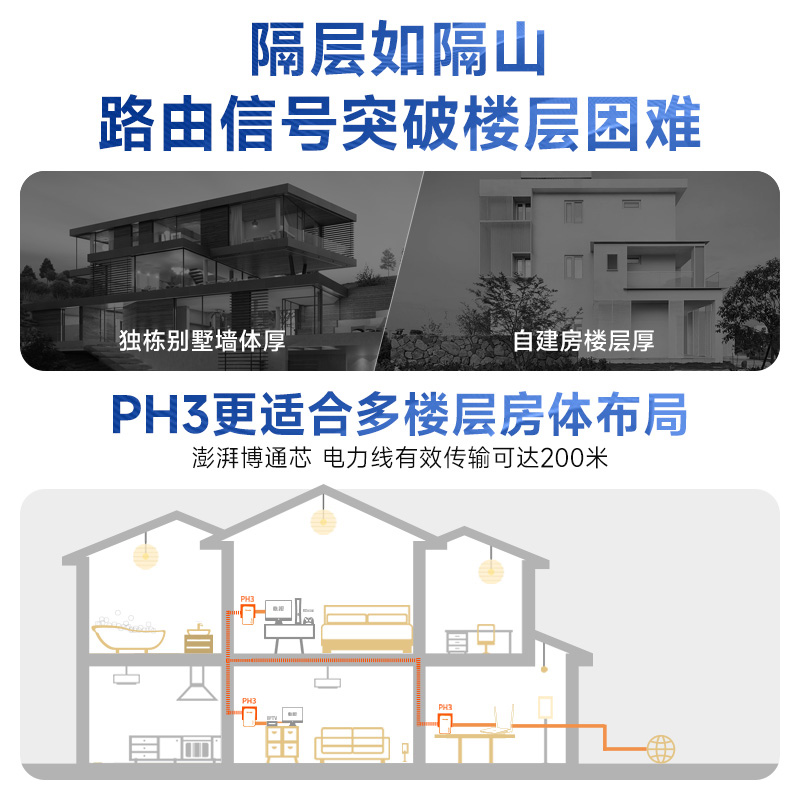 【顺丰包邮】腾达千兆电力猫套装网络扩展器支持IPTV机顶盒有线一对电力猫电力线适配器电子猫穿墙宝免布线-图2